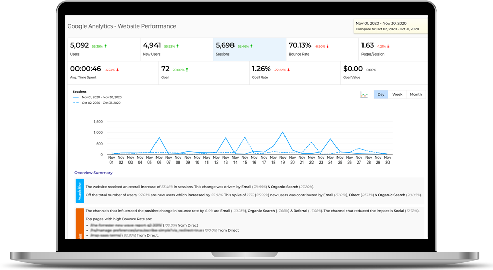 Marketing Reports with Automated Analysis DataMyth