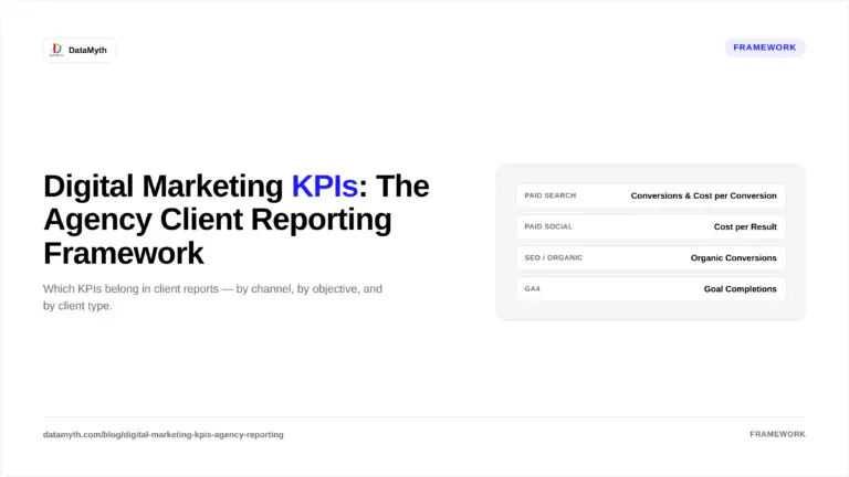 digital marketing kpis