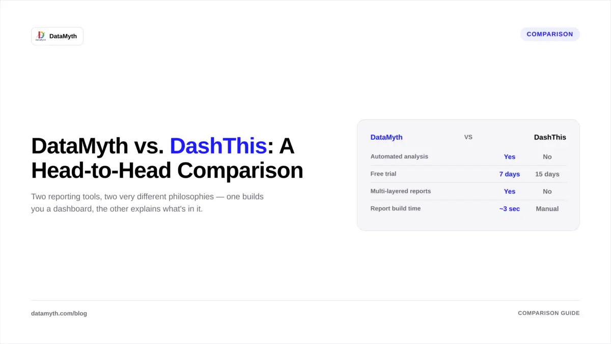 Dashthis