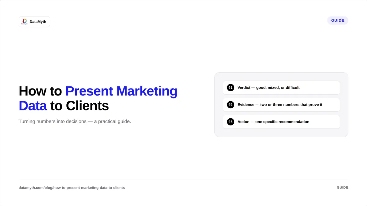 how to present marketing data