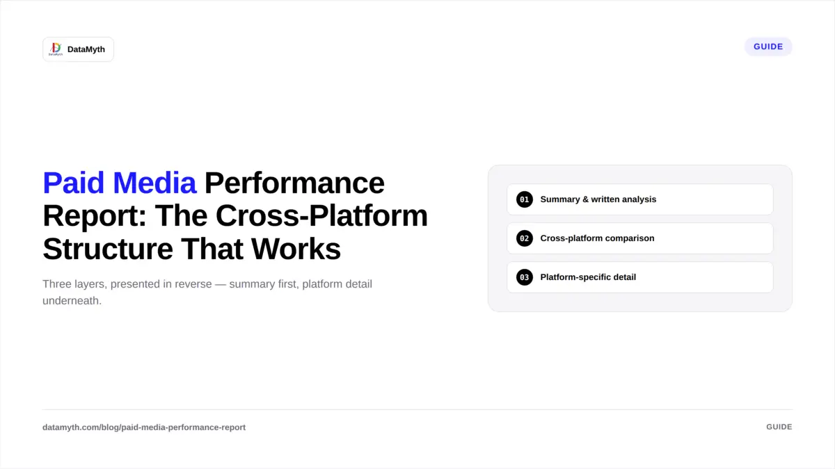 Paid media performance report