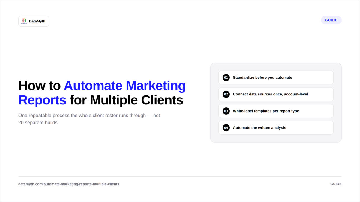 automate marketing reports for multiple clients