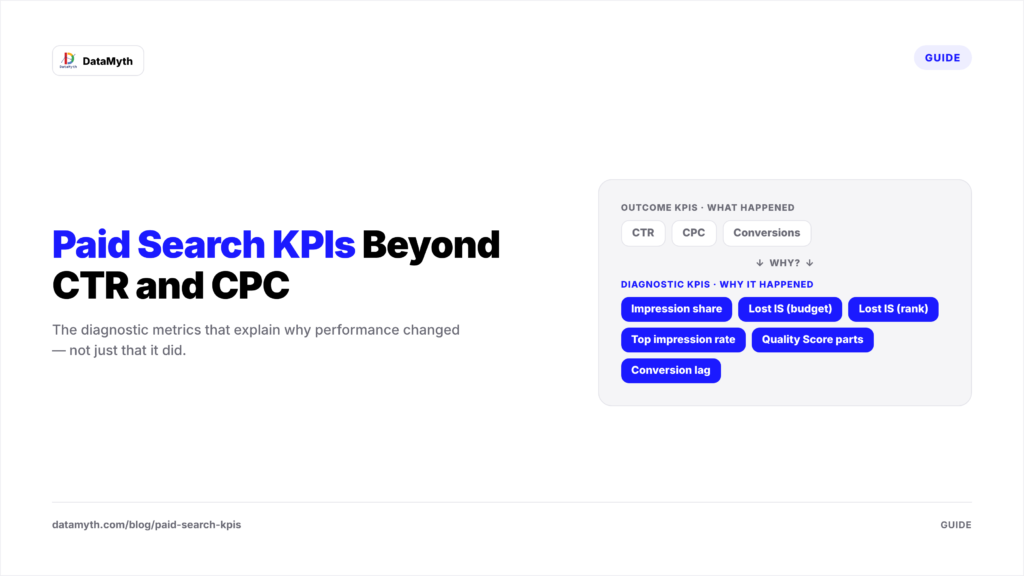 paid search KPIs